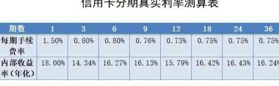 探索代还信用卡的成本与收益：你需要多少资金？