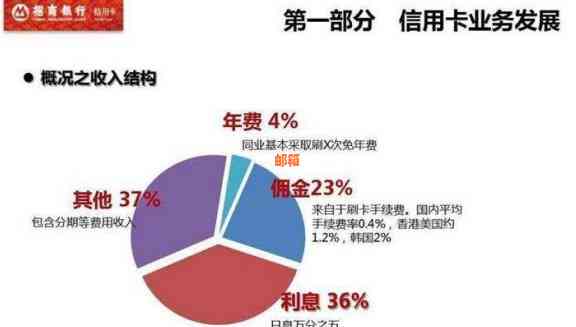 探索代还信用卡的成本与收益：你需要多少资金？