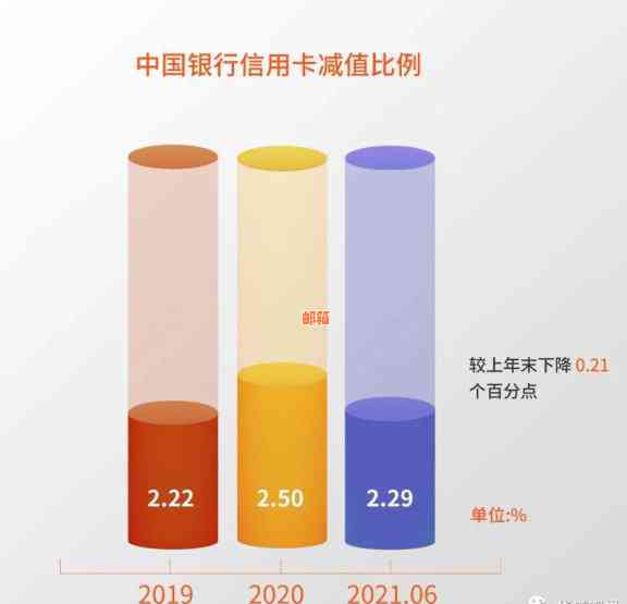 探索代还信用卡的成本与收益：你需要多少资金？