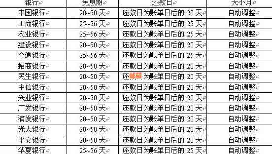 信用卡账单最晚什么时候还：还款时机与最长免息期解析