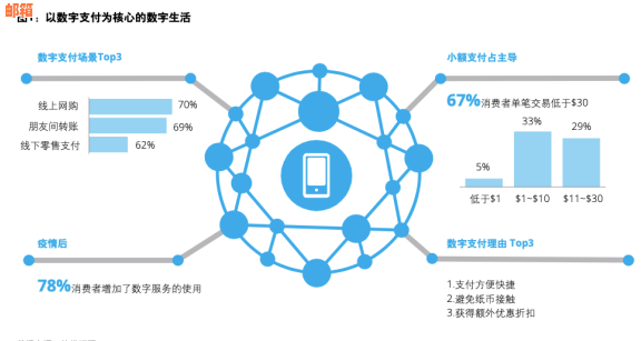 在印尼使用信用卡还款国内信用卡的全攻略：如何操作、注意事项等一览无余