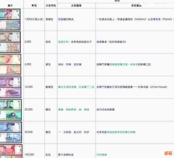 在印尼能还国内信用卡吗多少钱：取现、汇款及银行卡操作指南