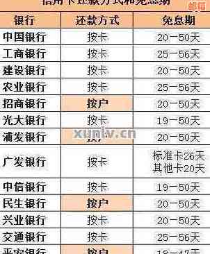 '其他银行给信用卡转账就是还款了吗':安全的信用卡还款方式