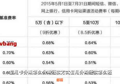 信用卡降额后还款困难怎么办？