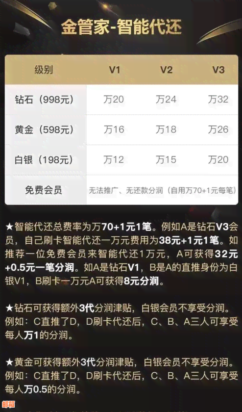 个金管家自己还信用卡