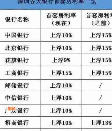 提前还房贷可以刷卡吗？如何操作？是否可以使用其他银行卡？