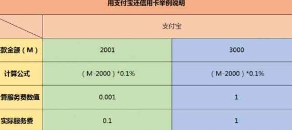 腾讯信用卡收取的手续费详情解析：费用标准、计费方式以及如何避免额外开支