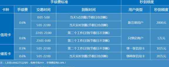 腾讯信用卡收取的手续费详情解析：费用标准、计费方式以及如何避免额外开支