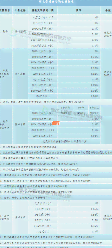 腾讯信用卡收取的手续费详情解析：费用标准、计费方式以及如何避免额外开支