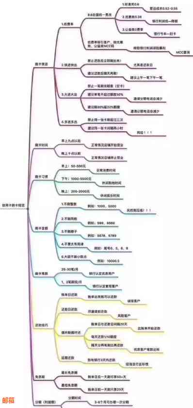 信用卡额度8千还1万