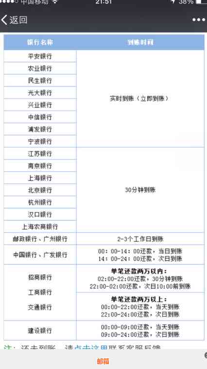 信用卡借款日期与还款日期一览：何时需要还款？