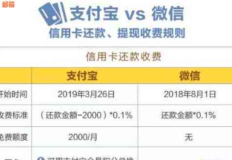 支付宝实新的信用卡逾期还款策略，每月还款次数有所限制