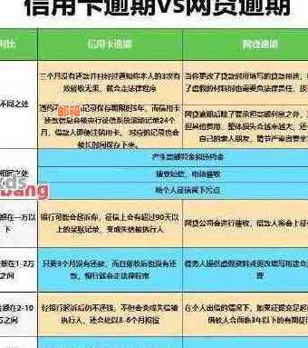 信用卡透支资金的还款策略与实践