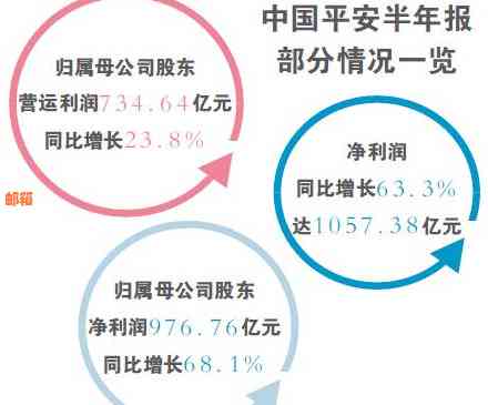 关于平安银行信用卡还款及相关手续费问题解答