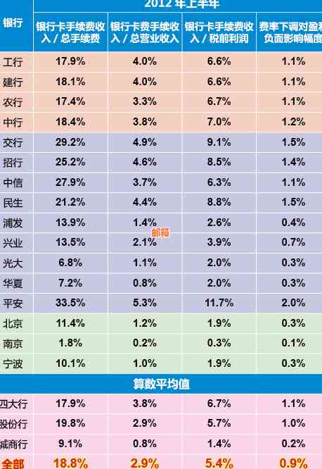 关于平安银行信用卡还款及相关手续费问题解答