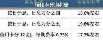 '信用卡1000块分12期要还多少利息：12期分期还款计算及利息解析'