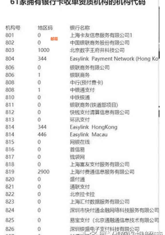 信用卡超限还完还能用吗