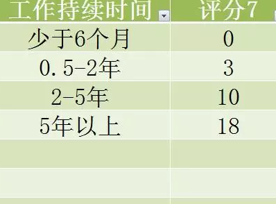 信用卡3万元额度的手续费和利息分析，如何选择合适的还款方式