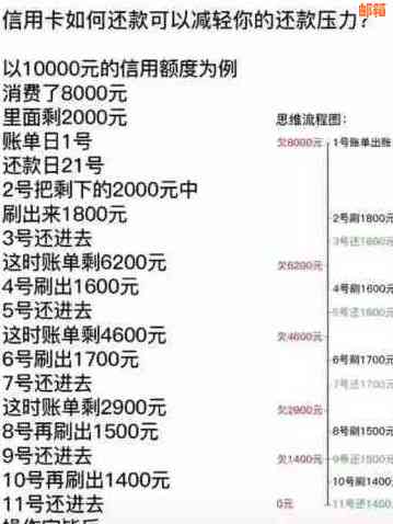 信用卡3万每月还款金额与利息、本金详细解析：总费用是多少？