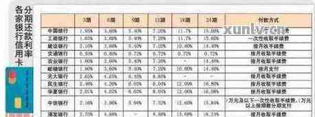 信用卡3万每月还款金额与利息、本金详细解析：总费用是多少？