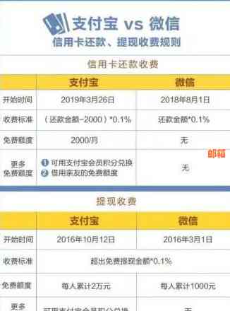 如何用信用卡还清5000元债务，达到5万元的还款额度操作详解