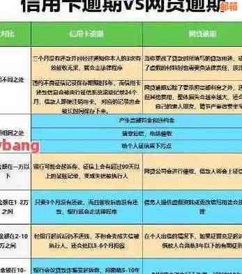 微信信用卡还款：姓名显示规则与逾期处理