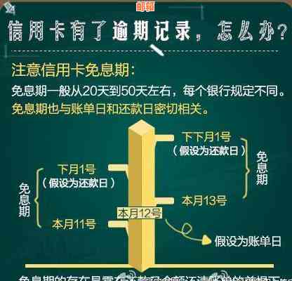 '信用卡3天忘还上吗：逾期、影响与处理方法'