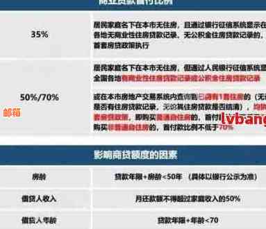 如何权：先偿还网贷还是信用卡？分析还款优先级及策略