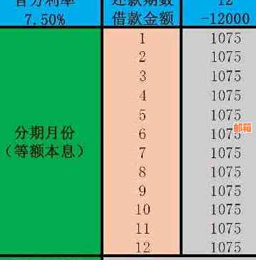 如何权：先偿还网贷还是信用卡？分析还款优先级及策略