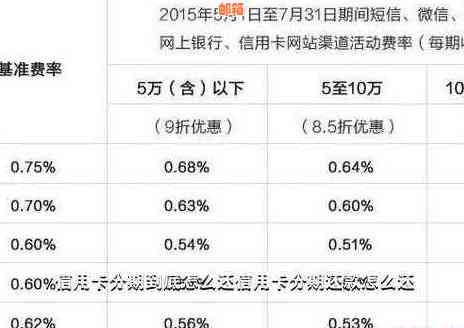 关于抵押贷款和信用卡，是否需要在申请时一次性还清？还款方式有哪些选择？