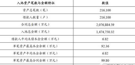 抵押贷款是否需要先还清信用卡：安全与合适性分析