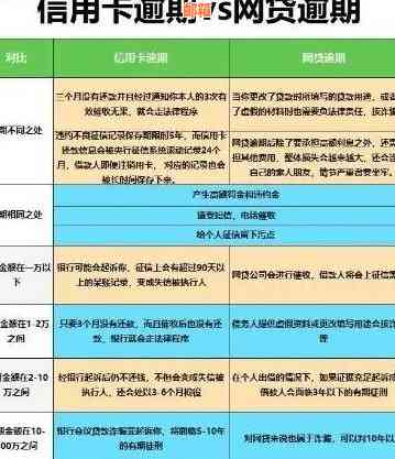 信用卡逾期还款策略：抵押贷款是否为选择？