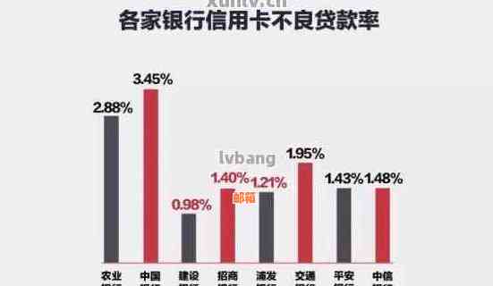 抵押贷款与信用卡：全面解析和比较，助您做出金融决策