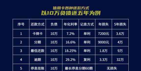 如何选择信用卡以获得更低利息？详解各种信用卡利率对比及推荐