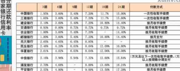 如何选择信用卡以获得更低利息？详解各种信用卡利率对比及推荐