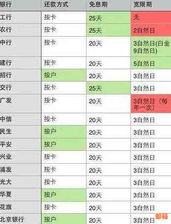 邮政信用卡还款宽限期及还款日，逾期天数与还款方式