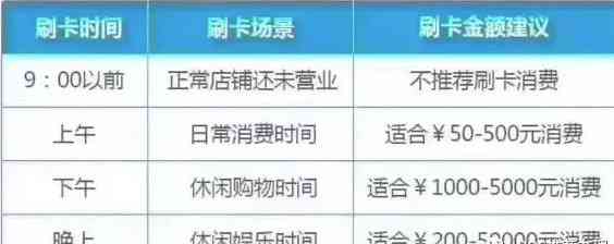 信用卡提额攻略：如何有效提高额度，解决常见问题和注意事项