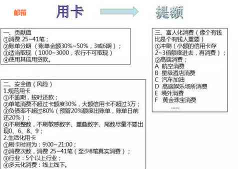 信用卡提额攻略：合法养卡方法与注意事项一应俱全！