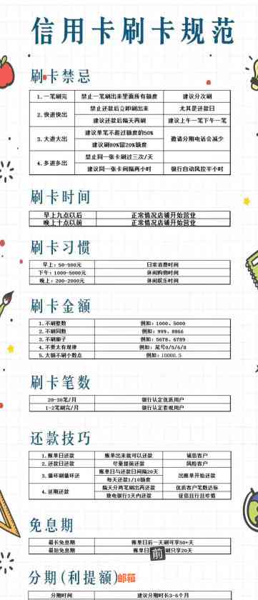 信用卡提额攻略：合法养卡方法与注意事项一应俱全！