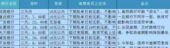 大理信用卡还款地点查询及详细信息