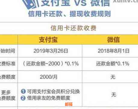 异地如何还信用卡的钱呢微信： 支付宝，手续费与支付方式解析