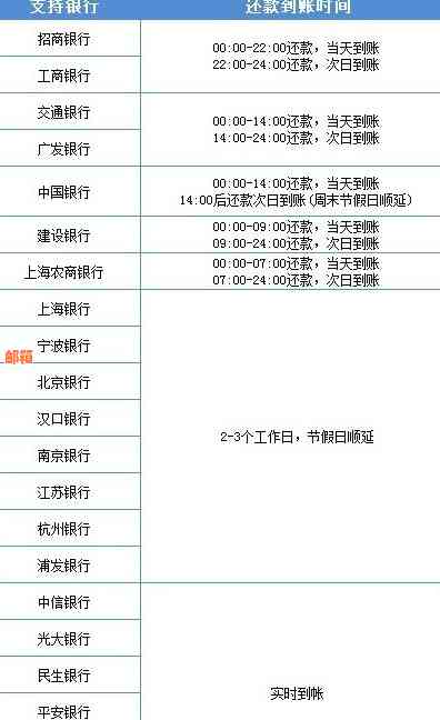 异地信用卡还款到账时间探讨：跨行转账与信用用卡相关因素分析