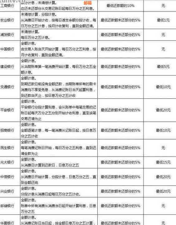 信用卡还款策略：最划算的方式和技巧