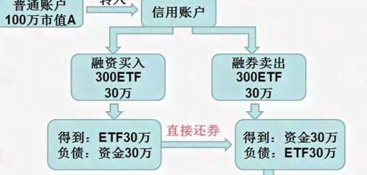 信用卡融资如何快速还款？如何利用信用卡实现融资融券？