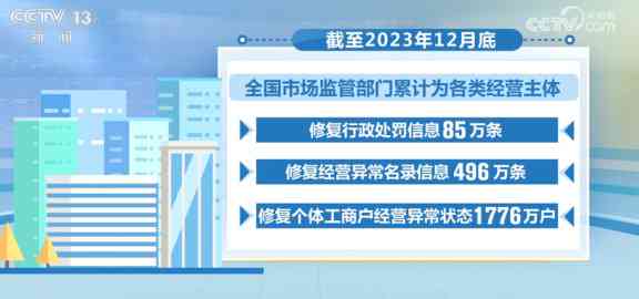 探索信用账户融资新途径：高效操作与策略