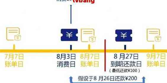 被扣留的信用卡：逾期还款问题解决指南