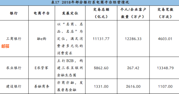 电商购物信用卡分期还款全攻略：如何选择合适的还款方式和解决常见问题