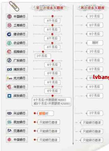 银行如何还信用卡账单：了解详细操作步骤