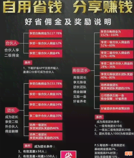 全面解析代还信用卡赚佣金：真实性、风险与常见陷阱的辨别方法