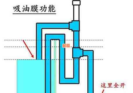 利用平台代还信用卡实现优佣金：全面解析操作步骤与注意事项